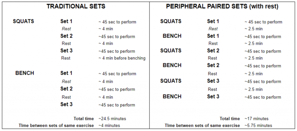 table of traditional paired sets vs peripheral paired sets